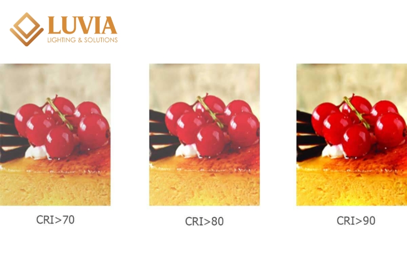 Chỉ Số Hoàn Màu