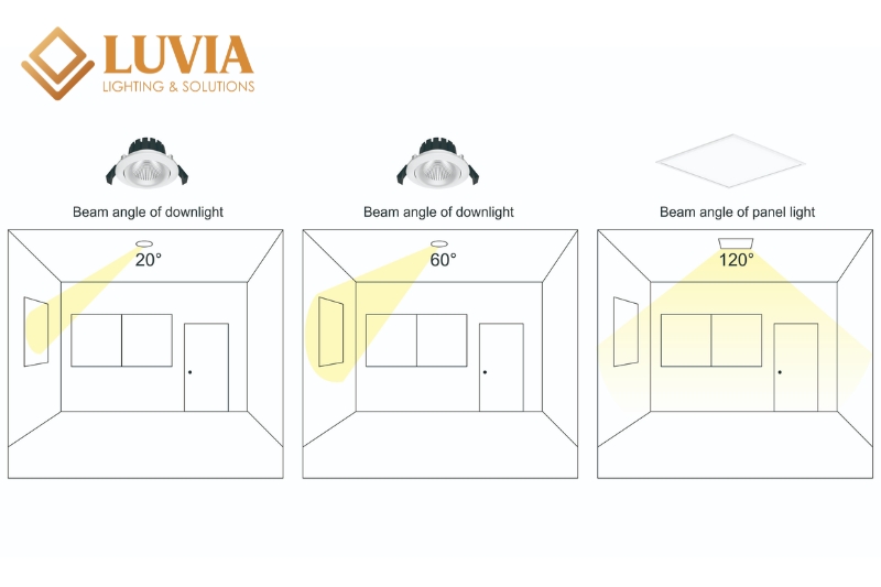 Đèn LED Âm Trần