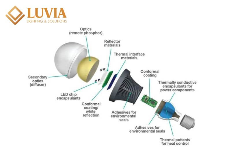 Cách sửa bóng đèn LED bị nhấp nháy